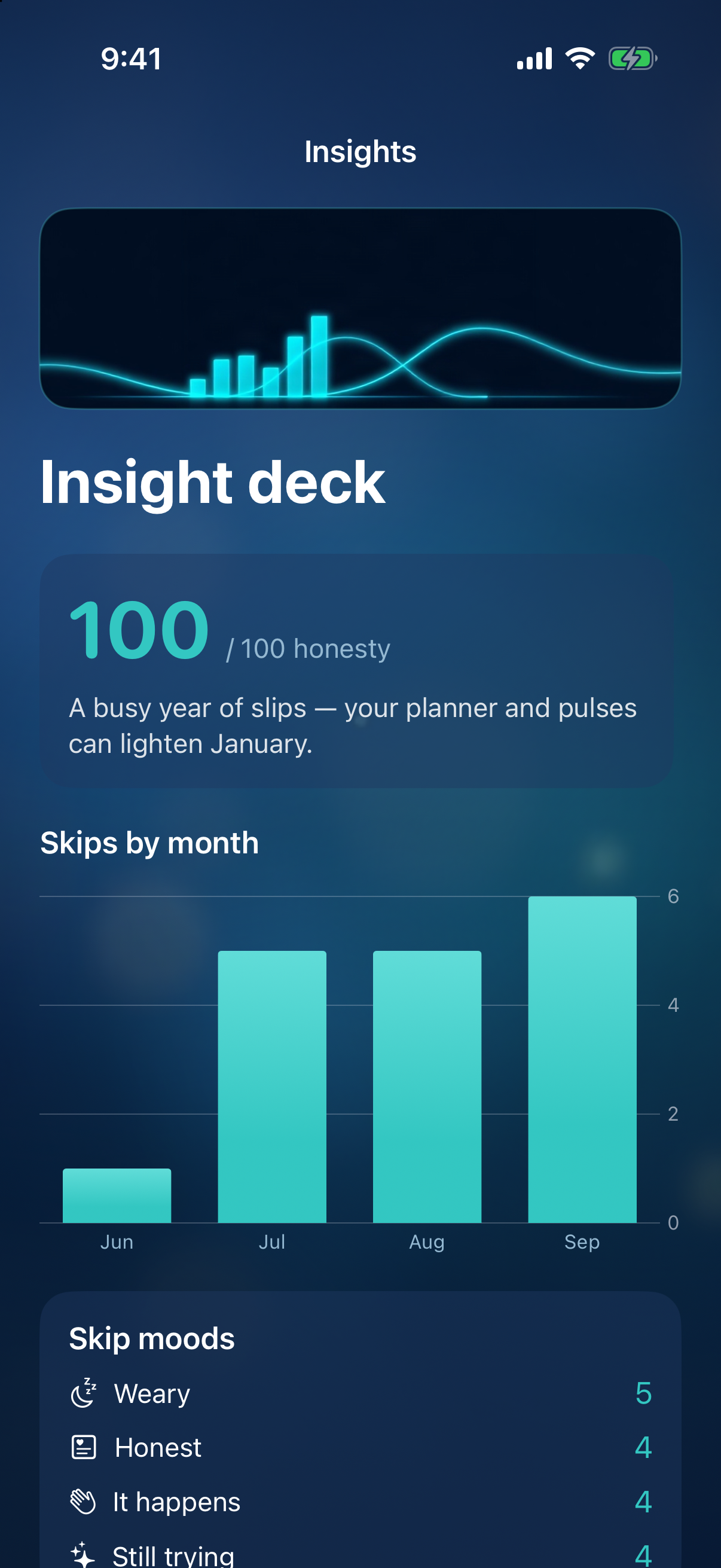 Insight deck chart view